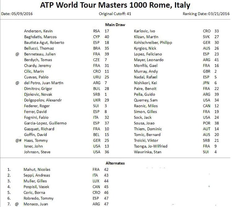 Entry list Atp Masters 1000 Roma 2016