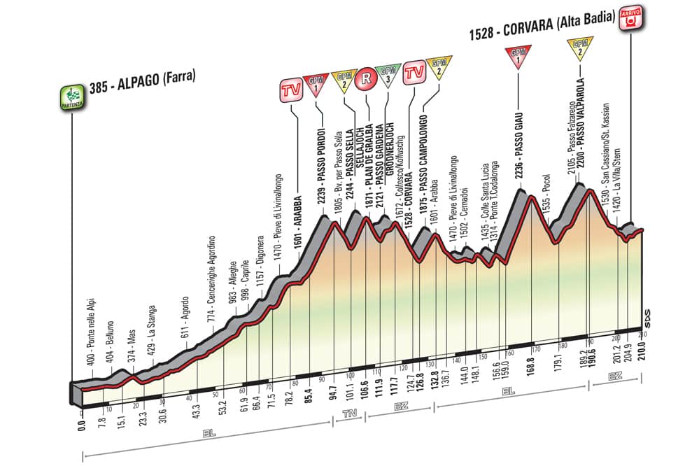 TAPPA 14 Giro dItalia al via, il 21 maggio sarà su Sella e Pordoi