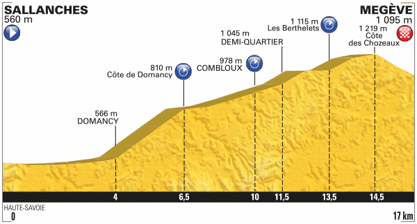 stage 18