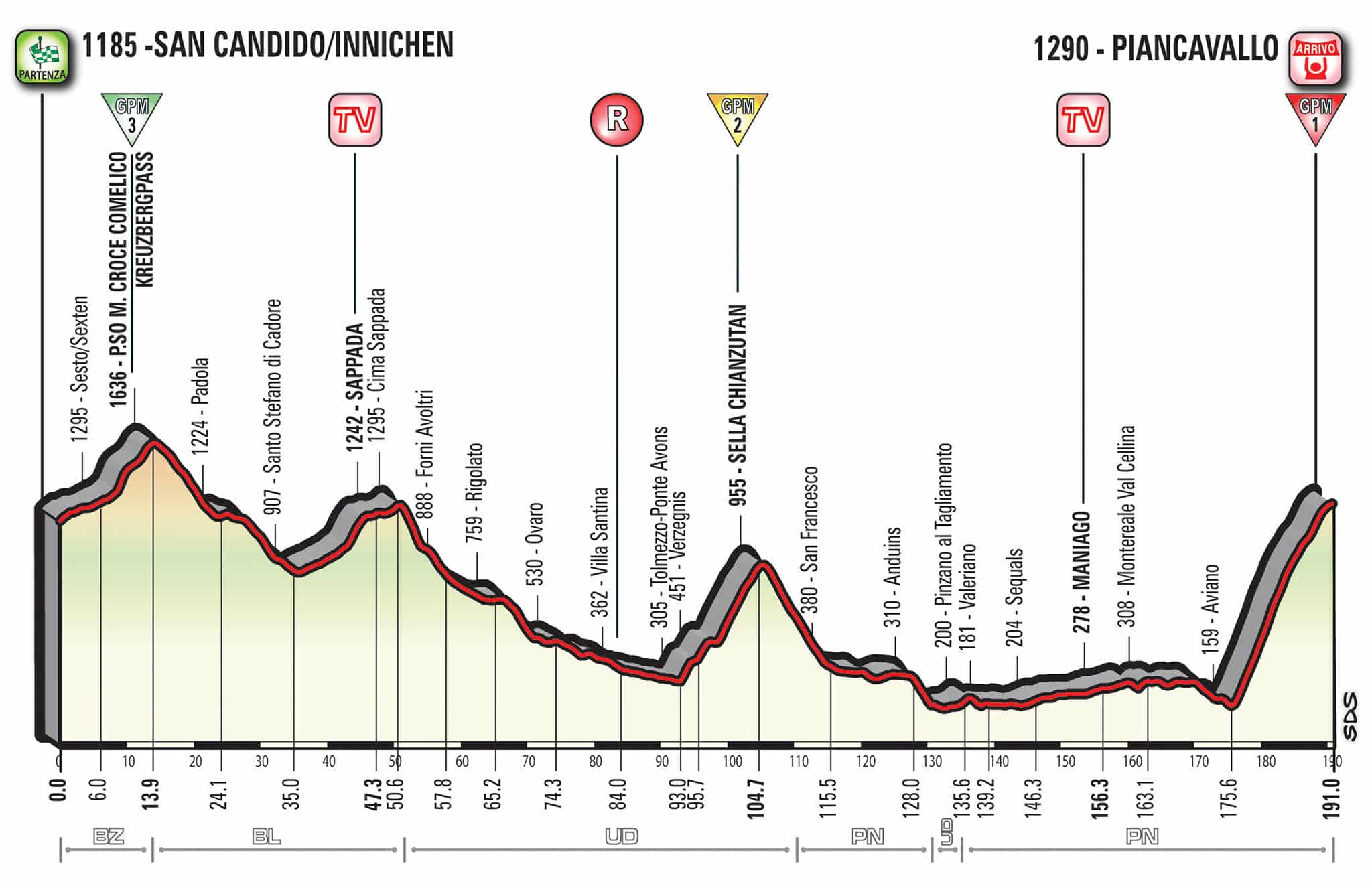 Giro d'Italia 2017, diciannovesima tappa San Candido-Innichen ... - Sportface.it