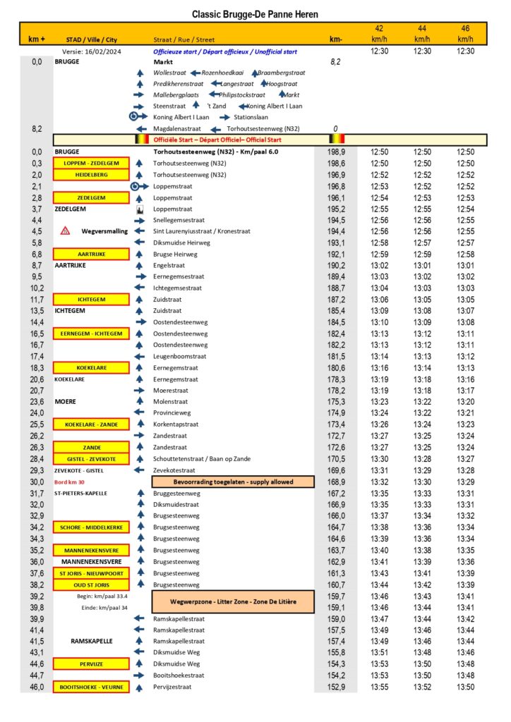 Ciclismo, Brugge De Panne 2024: percorso e planimetria