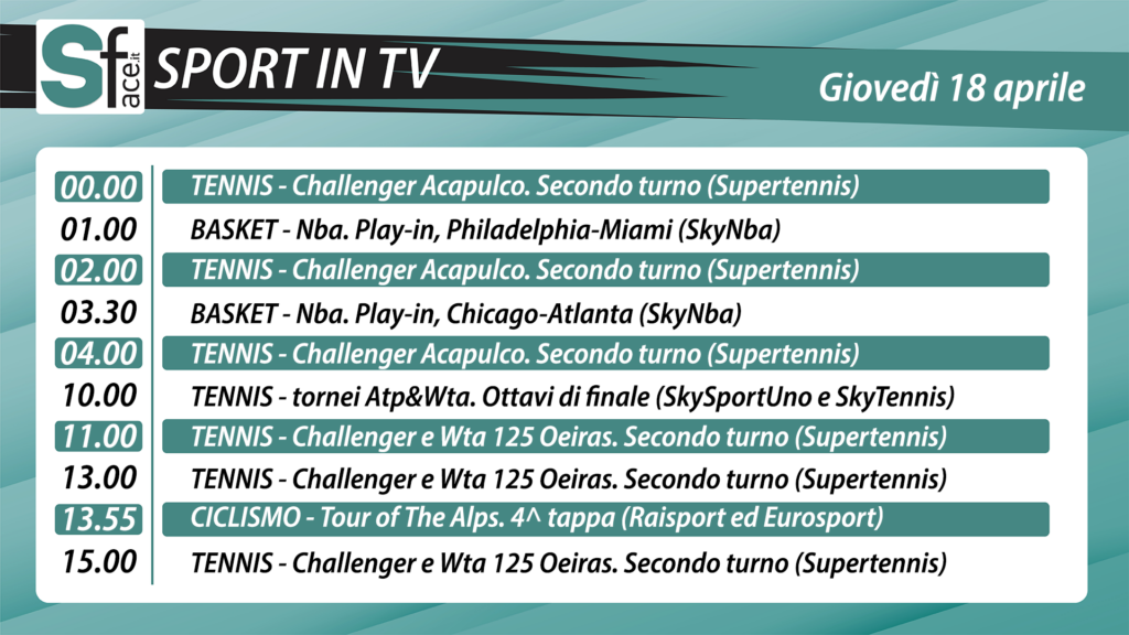 Sport in tv oggi giovedì 18 aprile: programma e orari di tutti gli eventi