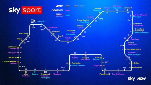Circuito motogp sky