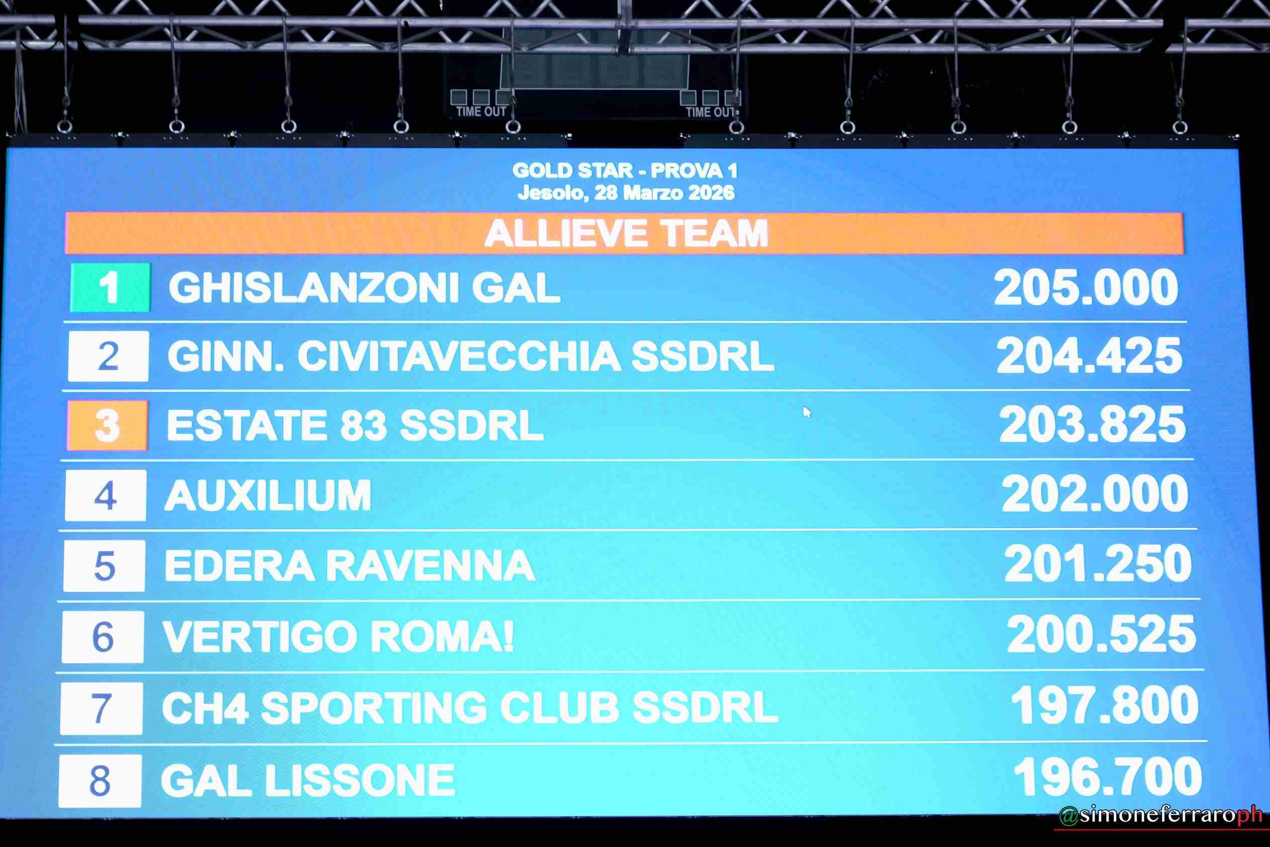 Torneo Gold Star Allieve 2026 a Jesolo le nuove promesse dell’artistica