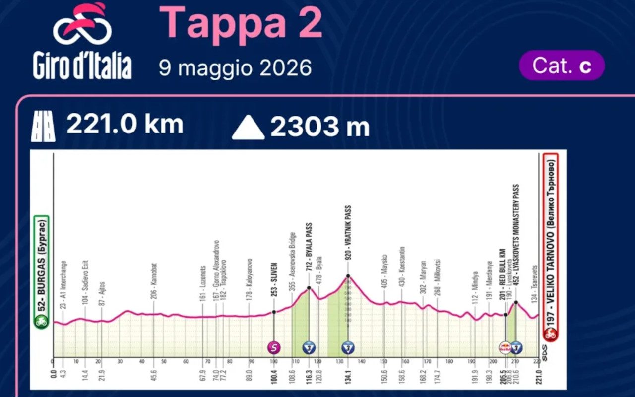 Giro Italia Tappa