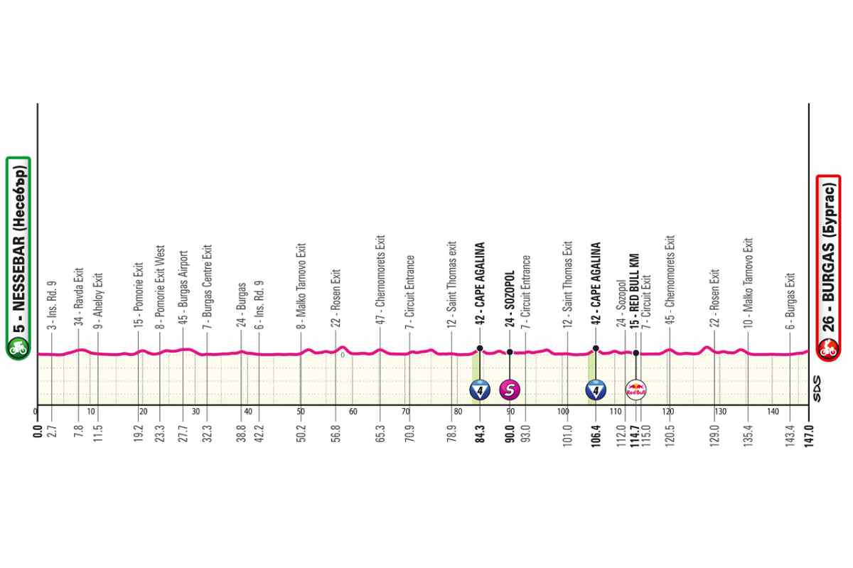 Prima tappa giro d'Italia