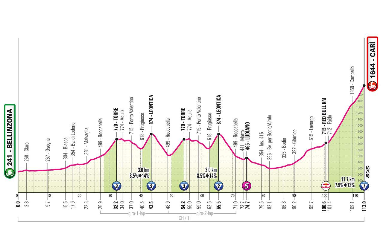 Giro d'Italia
