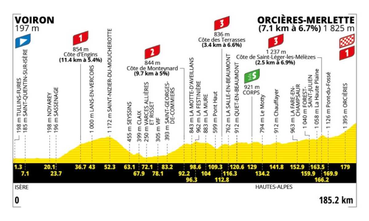 18 tappa tour de france