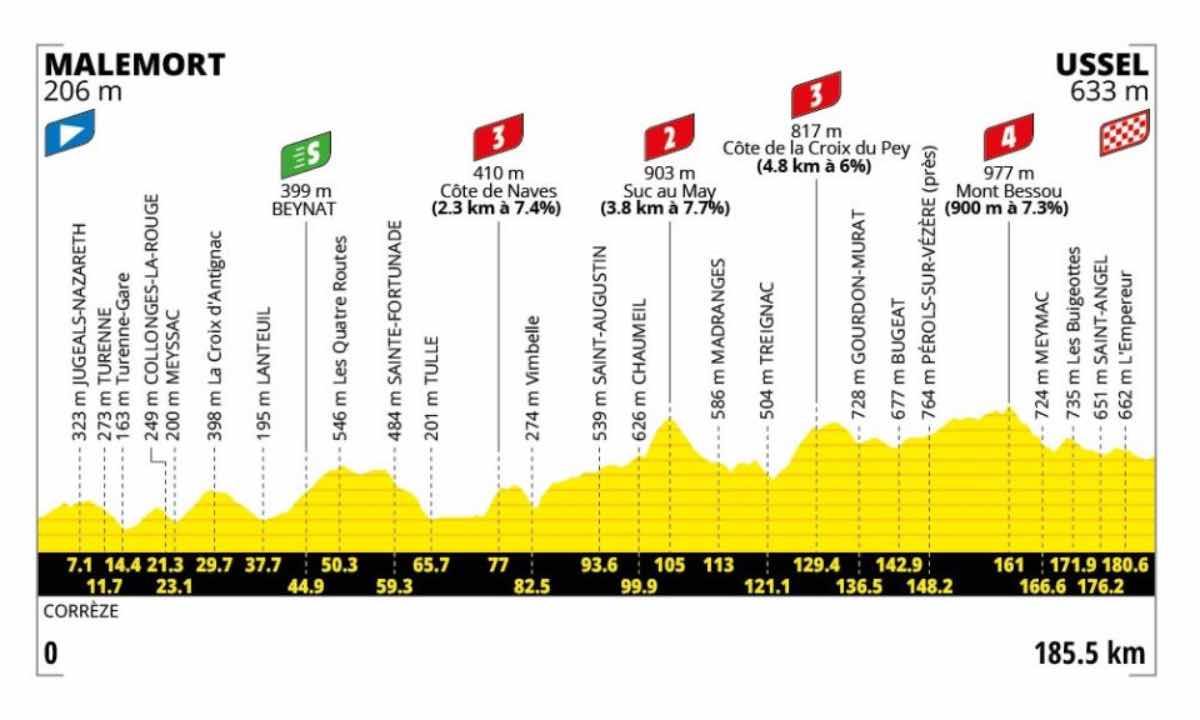 Nona tappa Tour de France