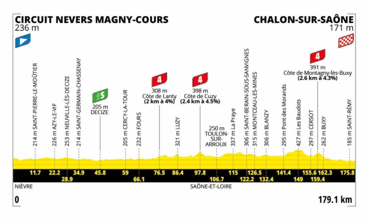 Tappa 12 tour de france