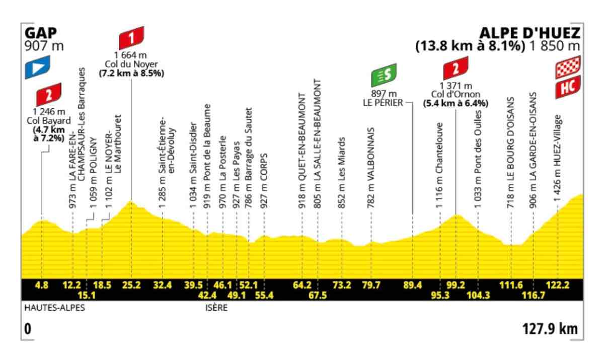 Tappa tour de france