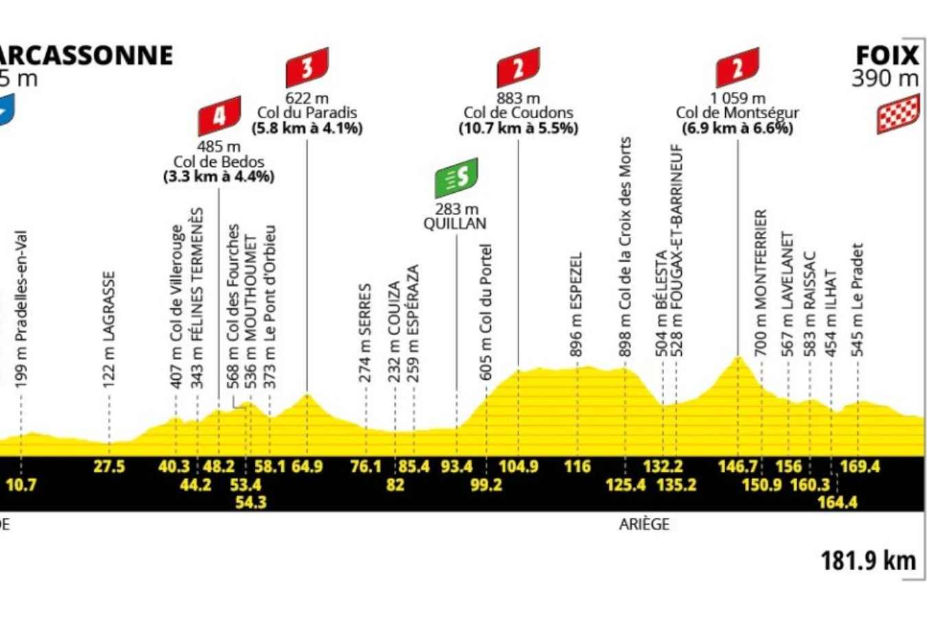 Tour de france