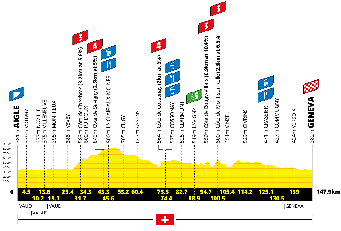 Tour de france femmes