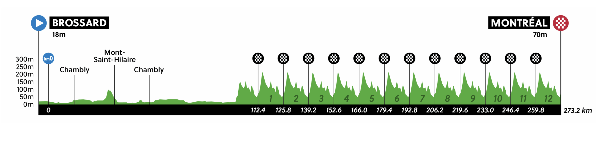 Mondiali ciclismo