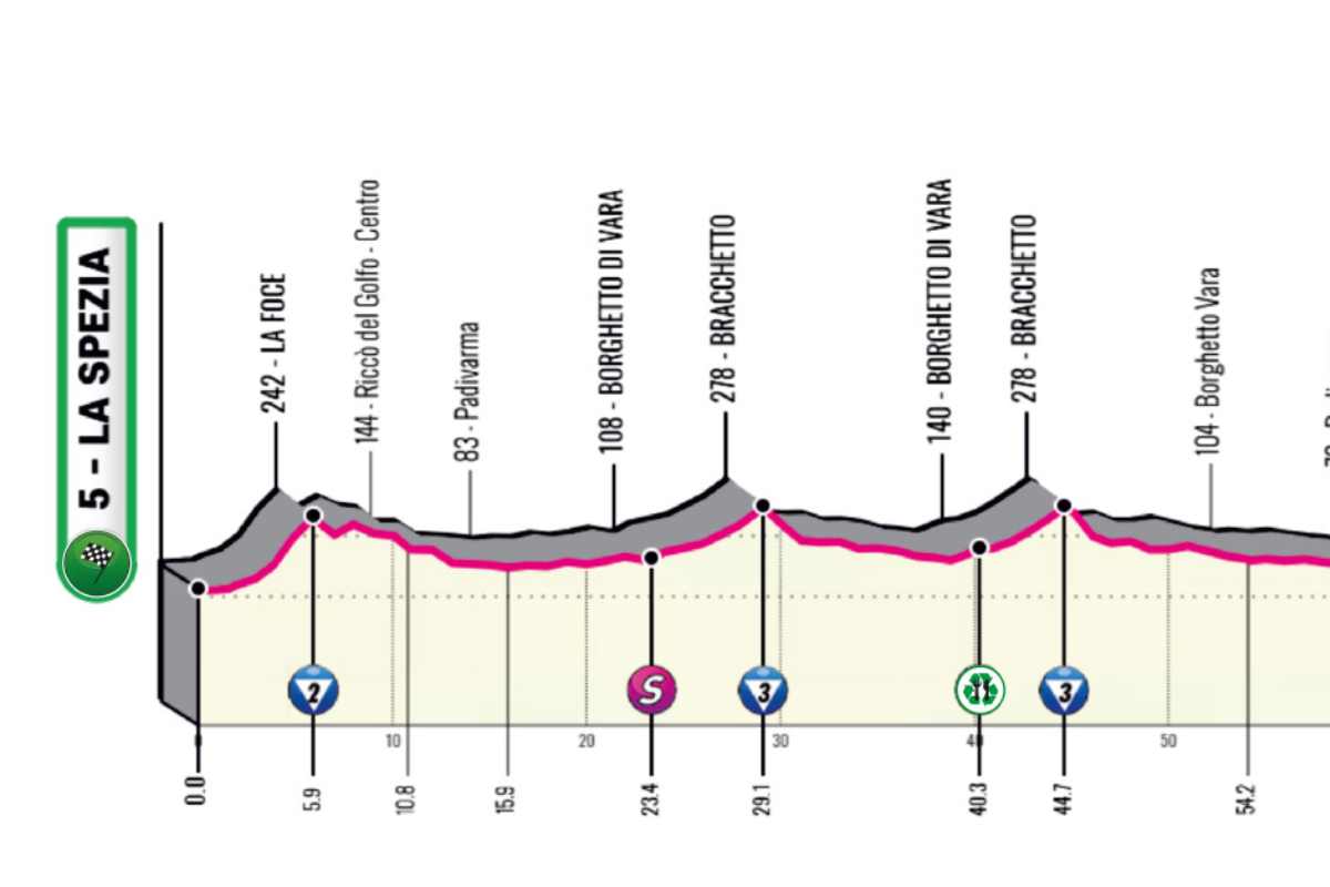 Giro della lunigiana 09092026 sportface.it