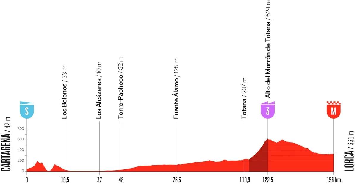 Tappa 11 vuelta di spagna