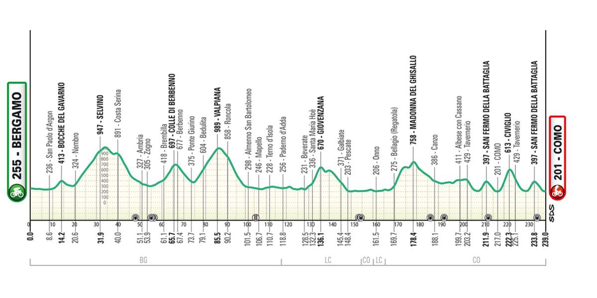 Giro di Lombardia