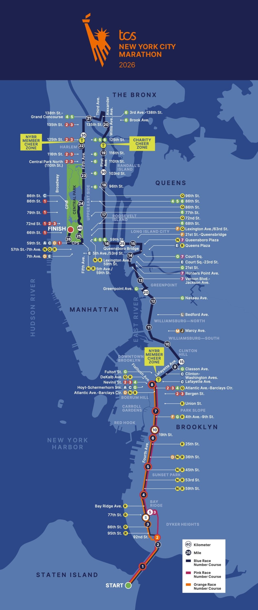 Maratona new york